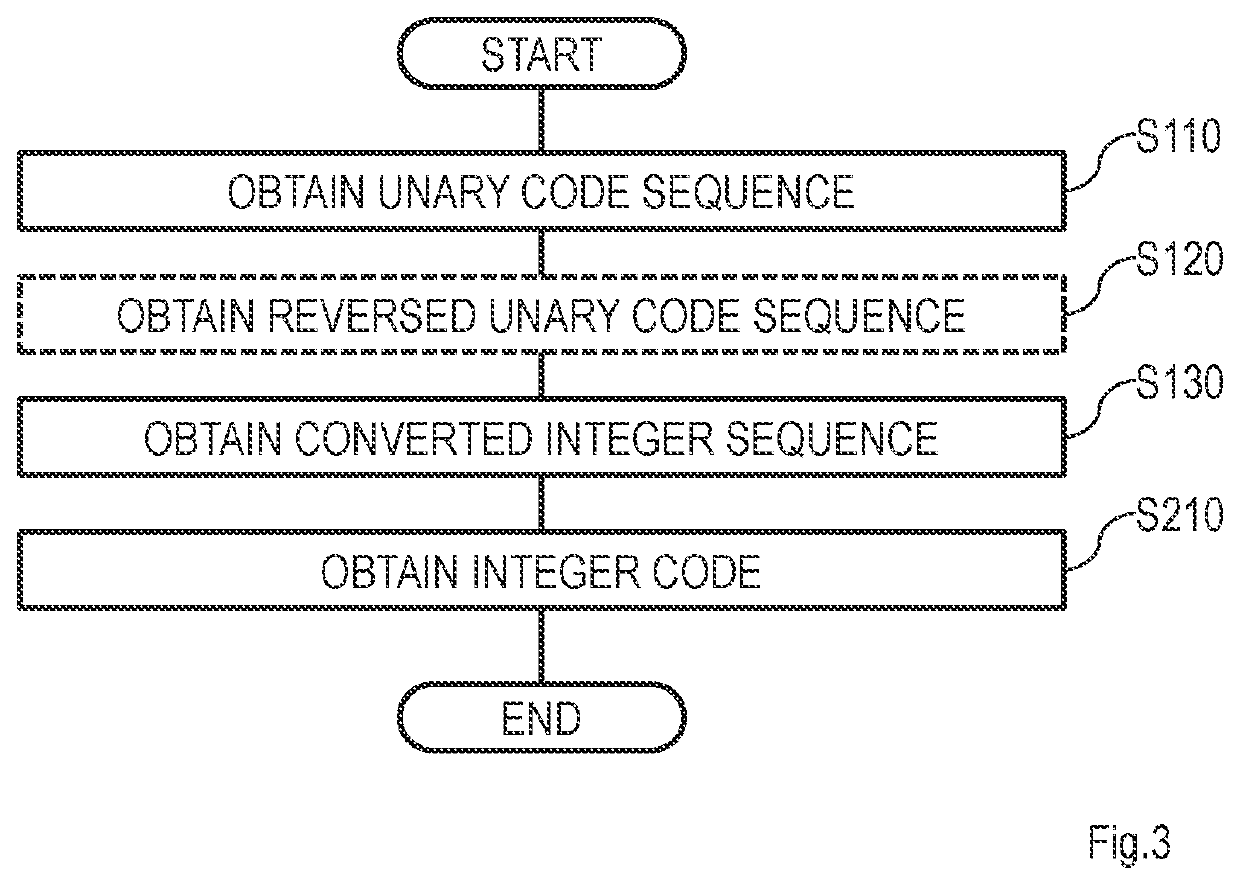 Transformation apparatus, encoding apparatus, decoding apparatus, transformation method, encoding method, decoding method, and program