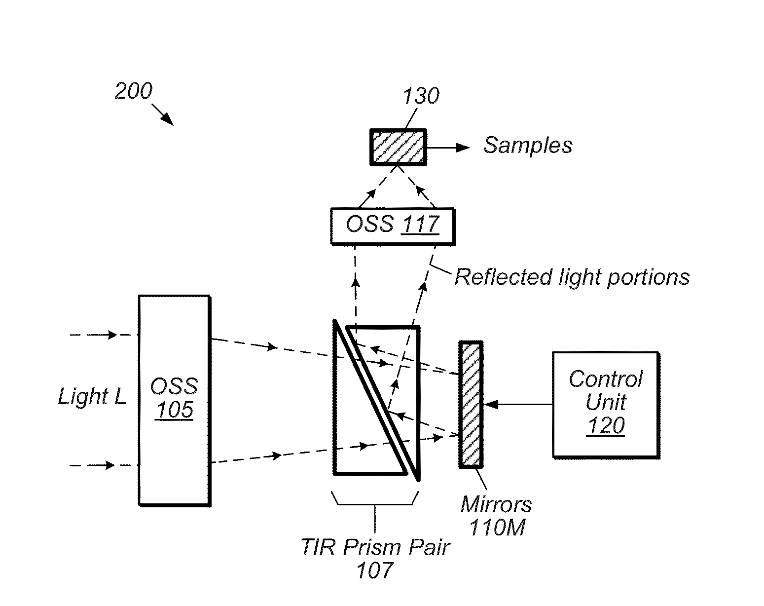 Adaptive Sensing of a Programmable  Modulator System