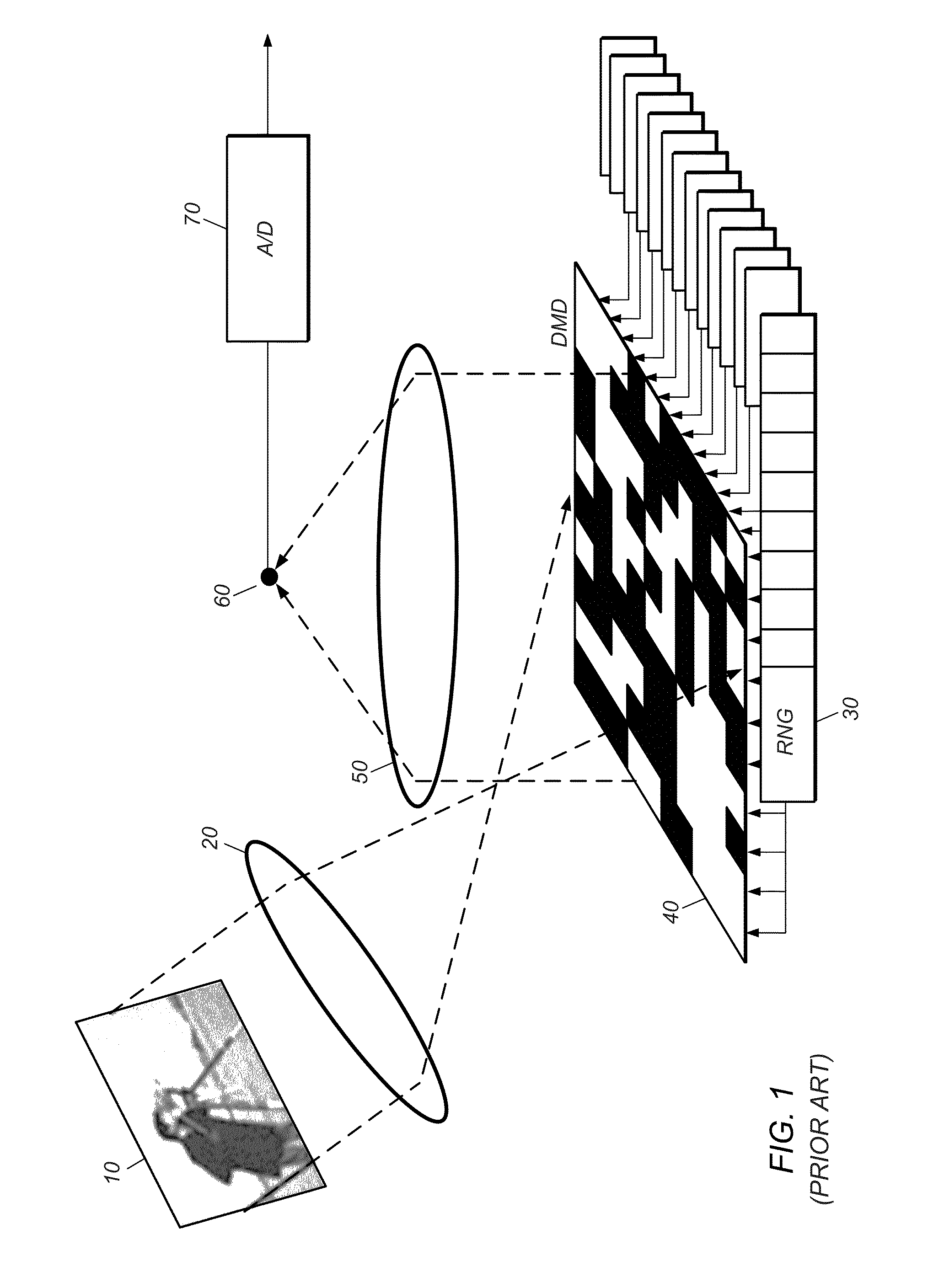 Adaptive Sensing of a Programmable  Modulator System