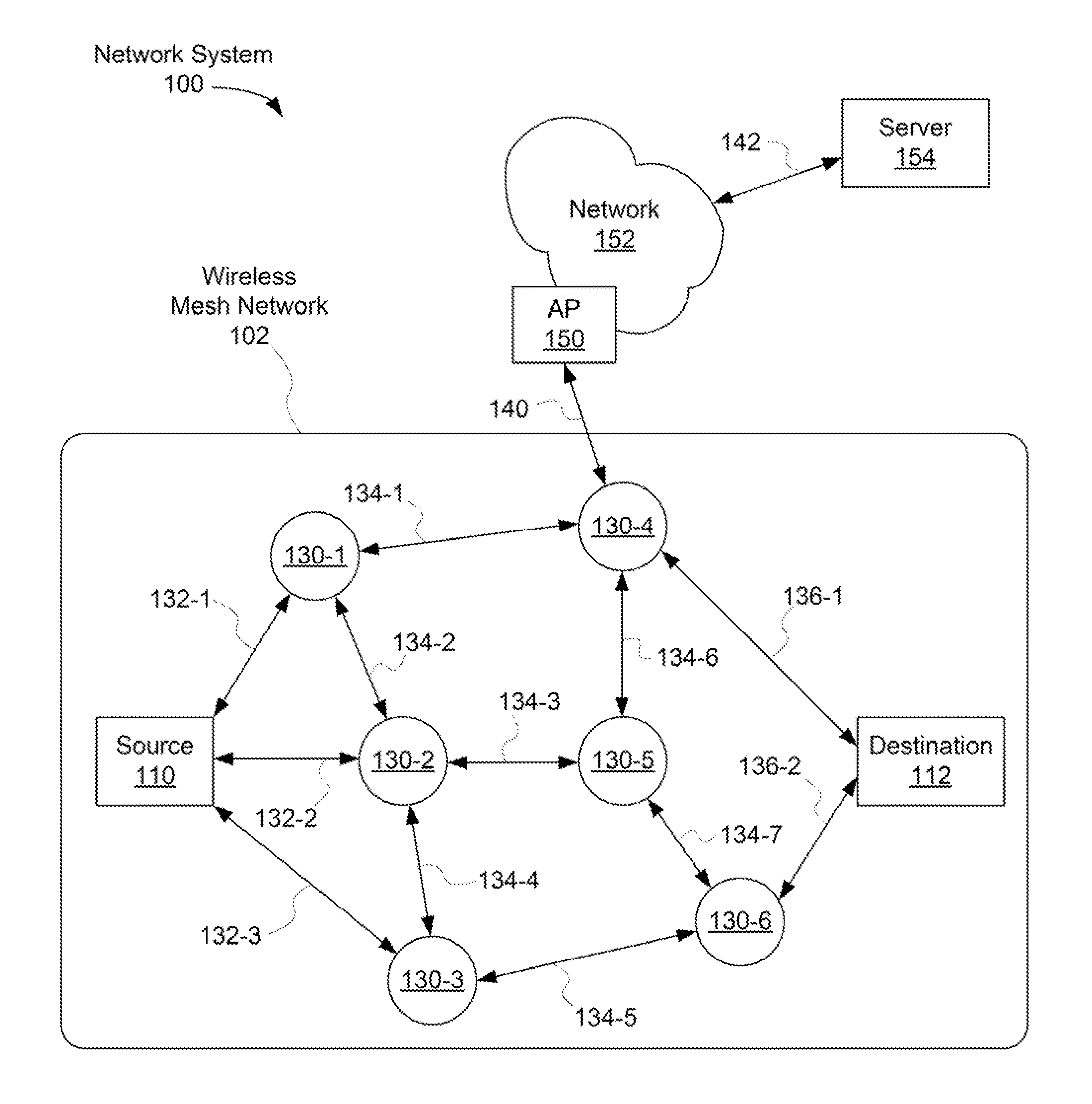 System and method for improving network convergence via adaptive routing techniques