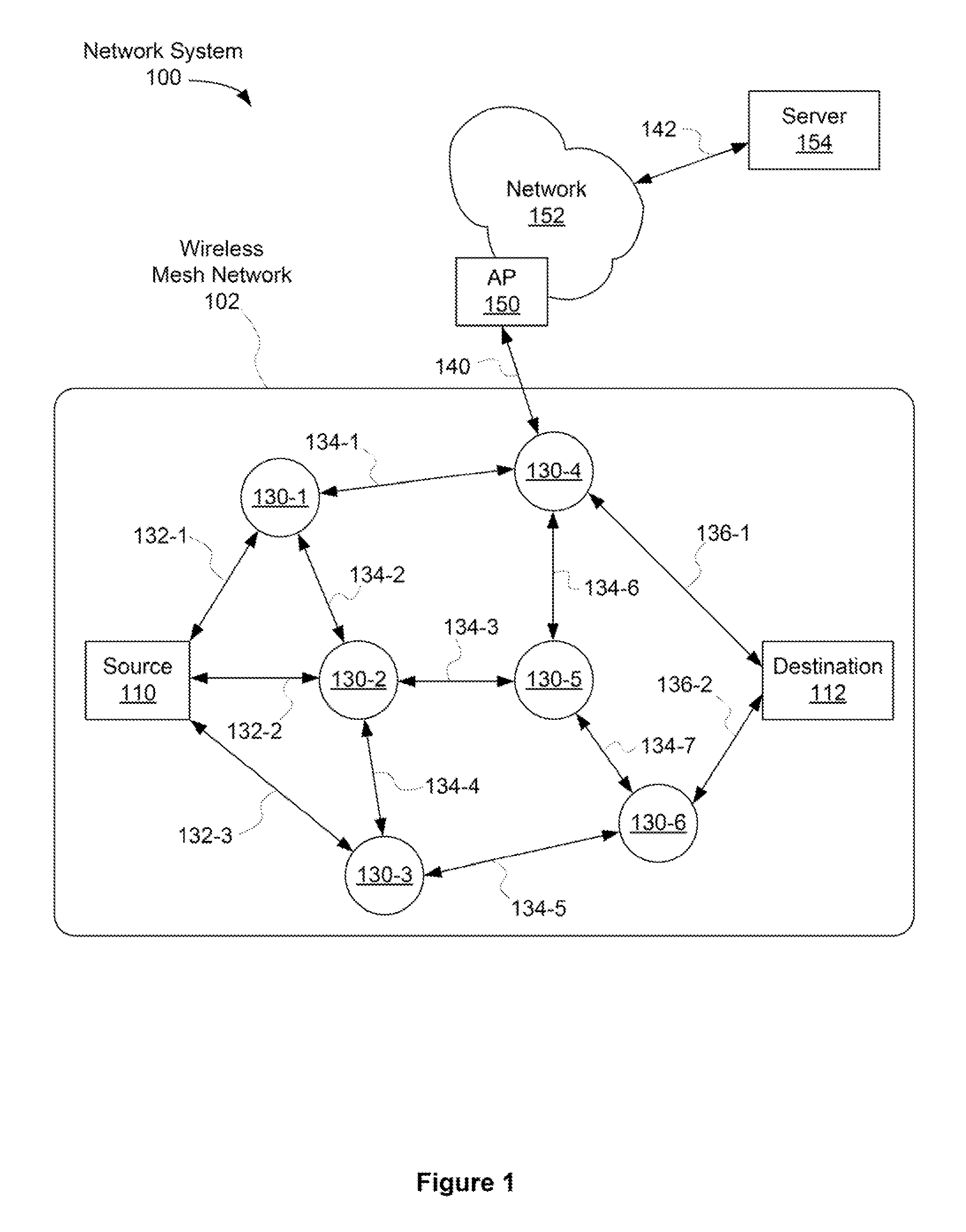 System and method for improving network convergence via adaptive routing techniques