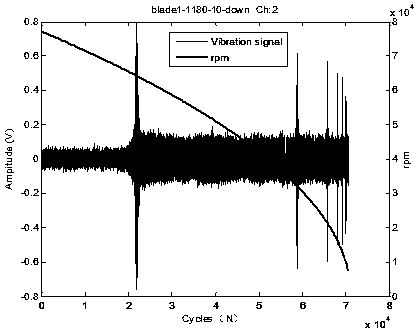 Identification Method of Asynchronous Vibration Parameters of Blades Under Variable Speed ​​Excitation