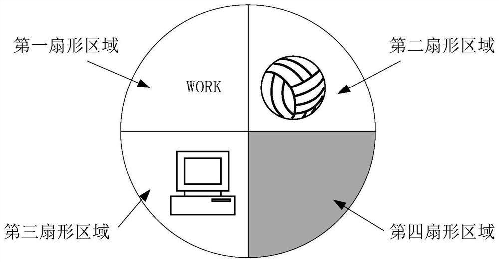 Time management method and device