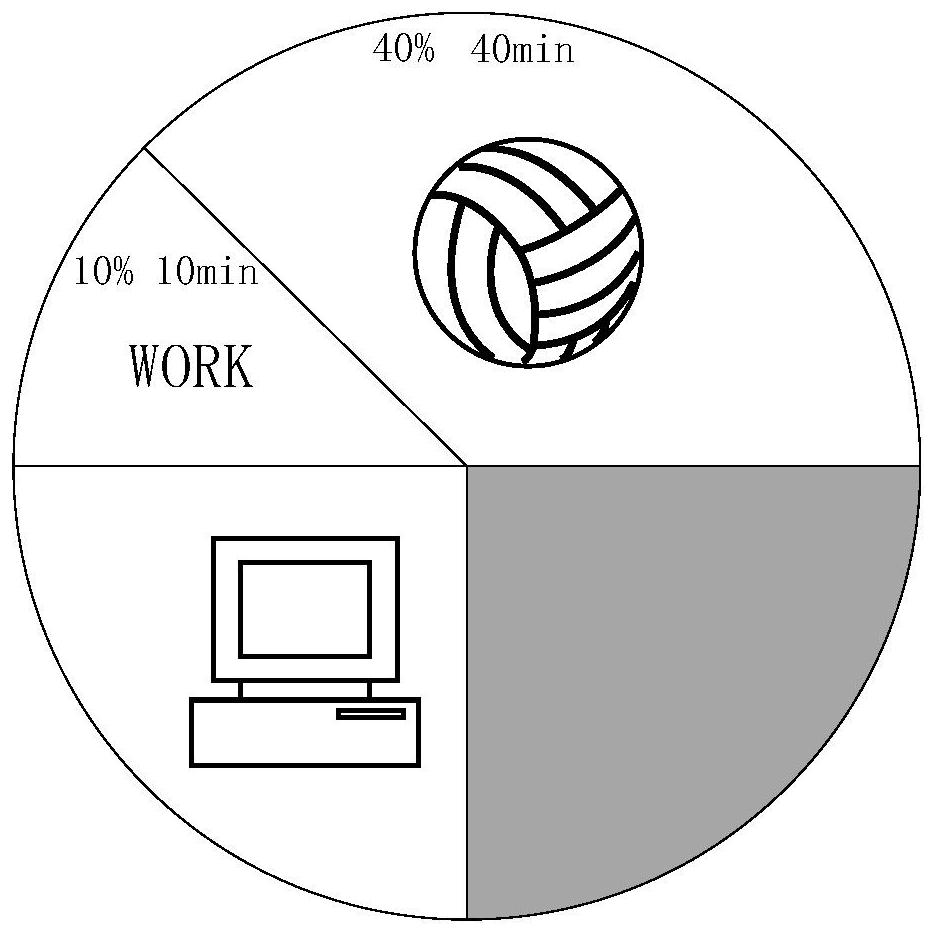 Time management method and device