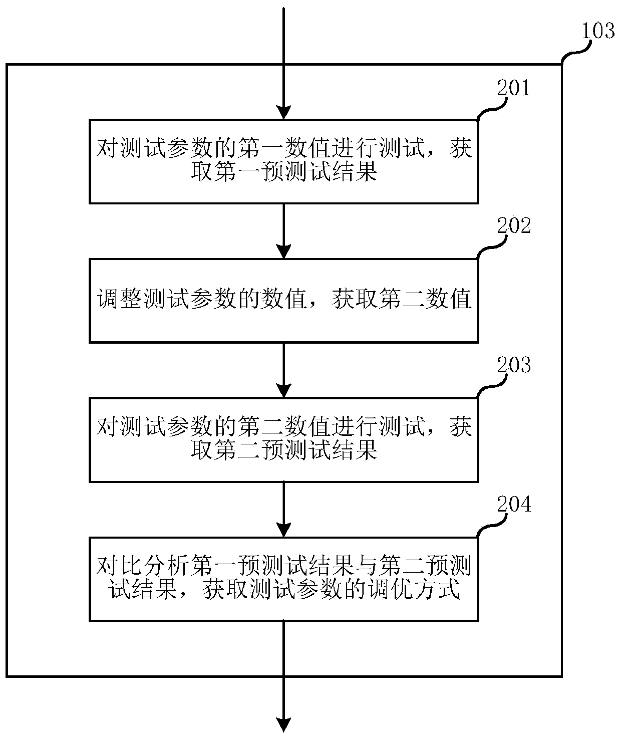 Message-oriented middleware tuning method and system, electronic equipment and storage medium