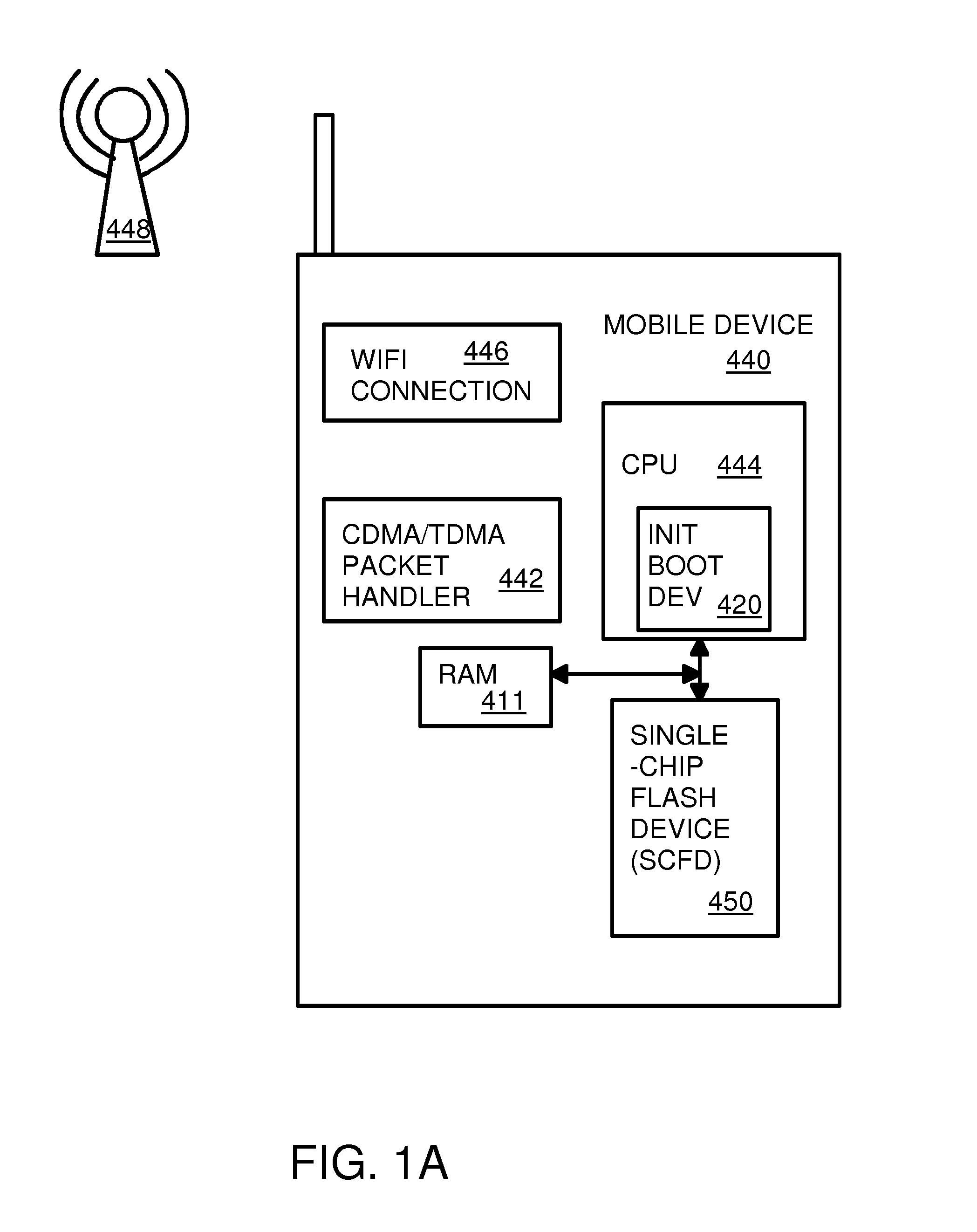 Single-chip flash device with boot code transfer capability