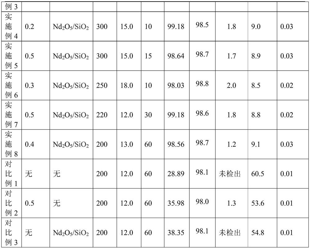 A kind of treatment method of thioglycolic acid production wastewater