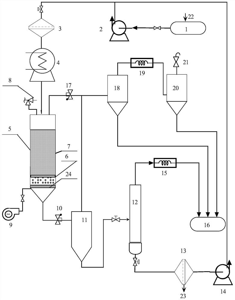 A kind of treatment method of thioglycolic acid production wastewater