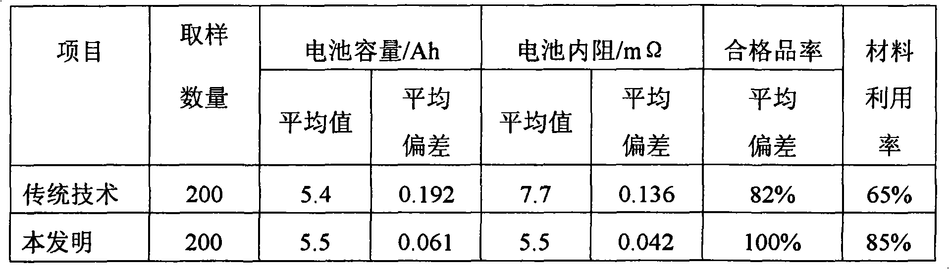 Energy storage device with both capacitor and lithium ion battery characteristics and manufacturing method thereof