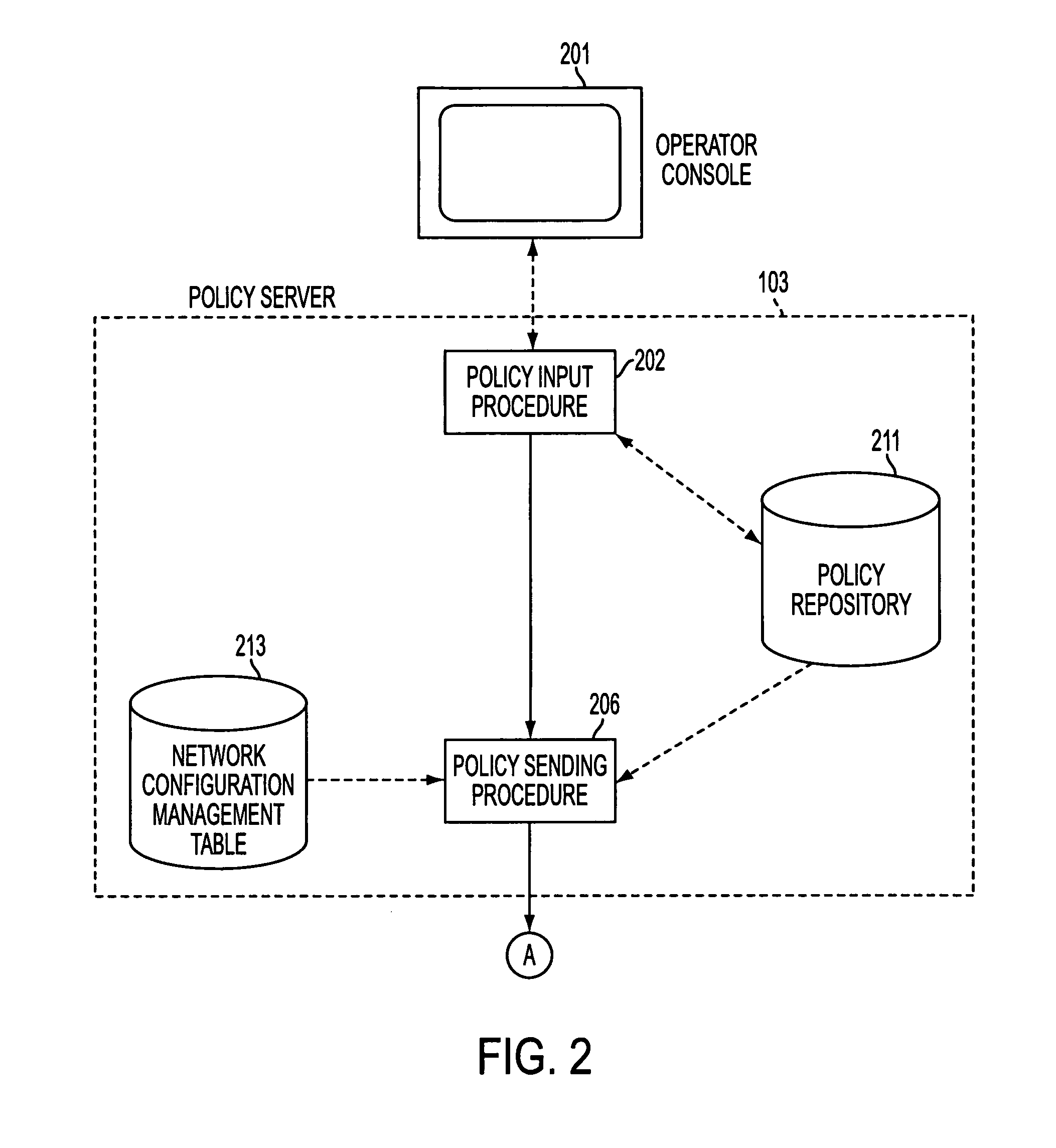 Method and system for controlling a policy-based network