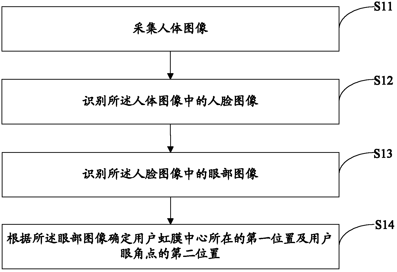 Method and system for implementation of eye operation