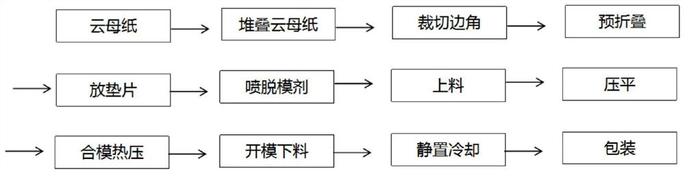 Hot die pressing production method of mica special-shaped part