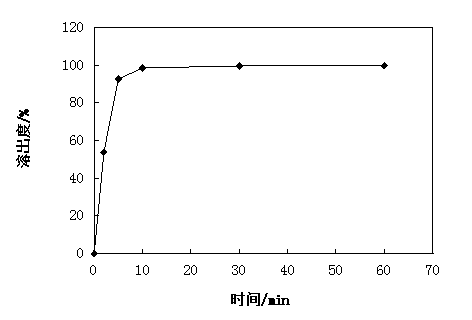 Calcium dobesilate dispersible tablet and preparation method thereof