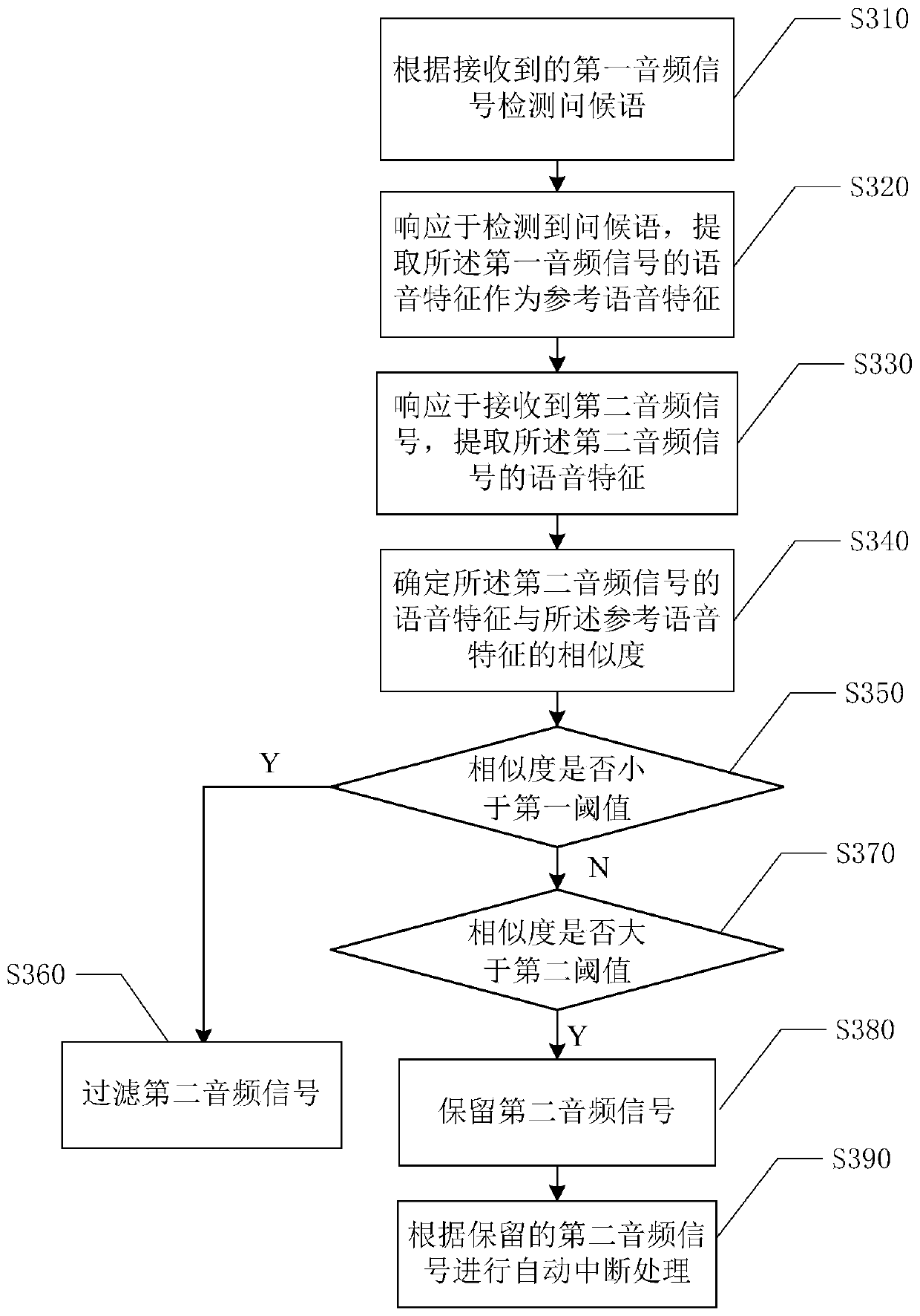 Voice processing method and device, storage medium and electronic equipment