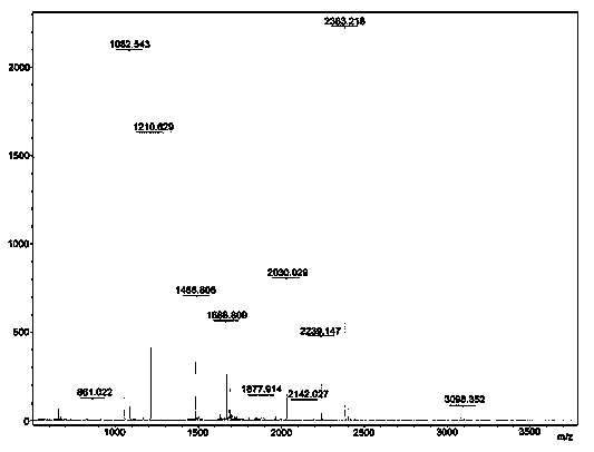 Method for finding protein interaction with baculovirus PCNA (Proliferating Cell Nuclear Antigen)