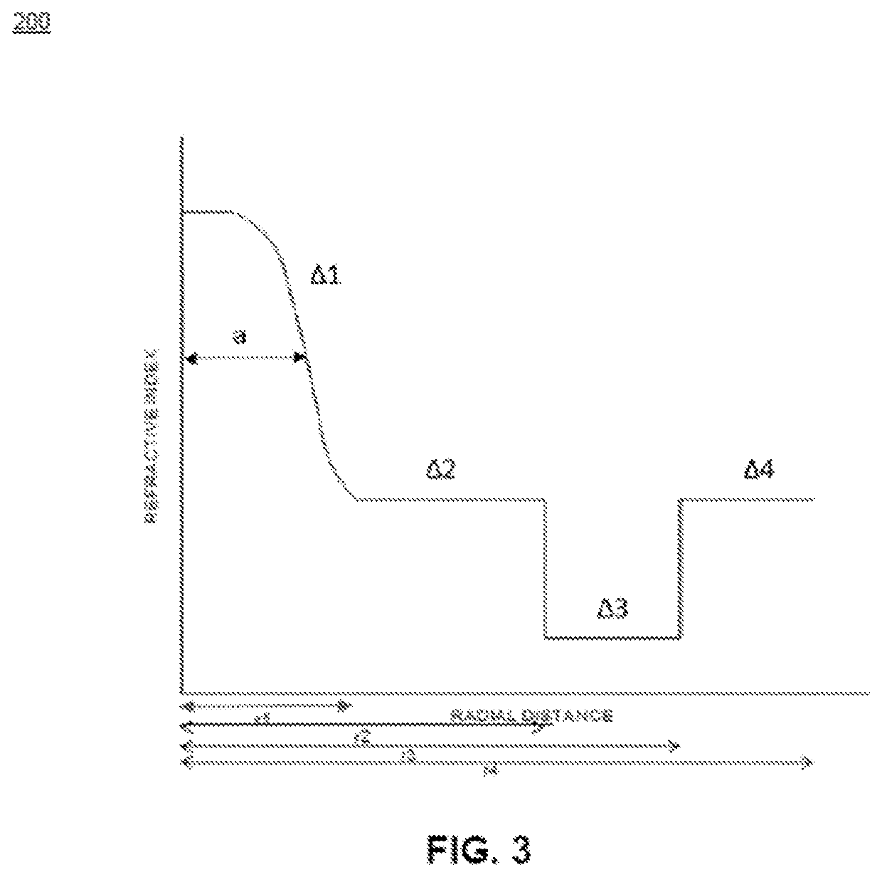 Universal optical fibre with super gaussian profile