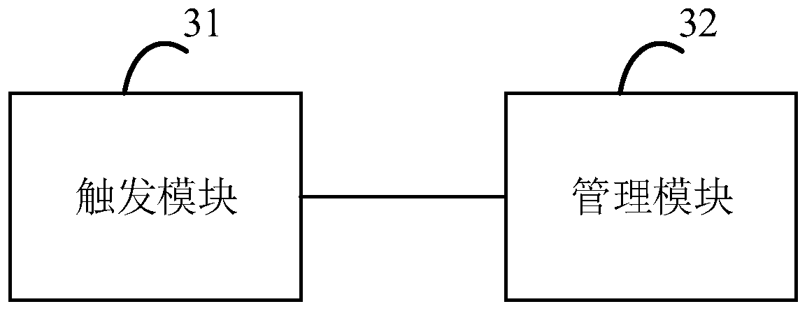 Travel tool management method, device and equipment and storage medium