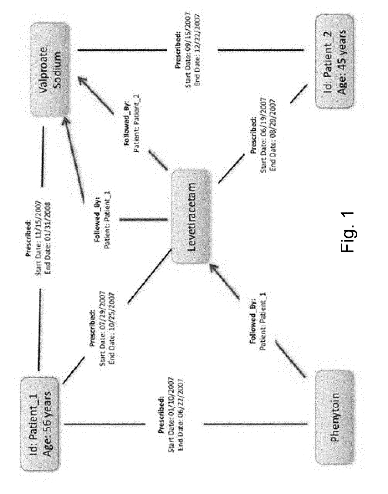 Method and system for predicting refractory epilepsy status