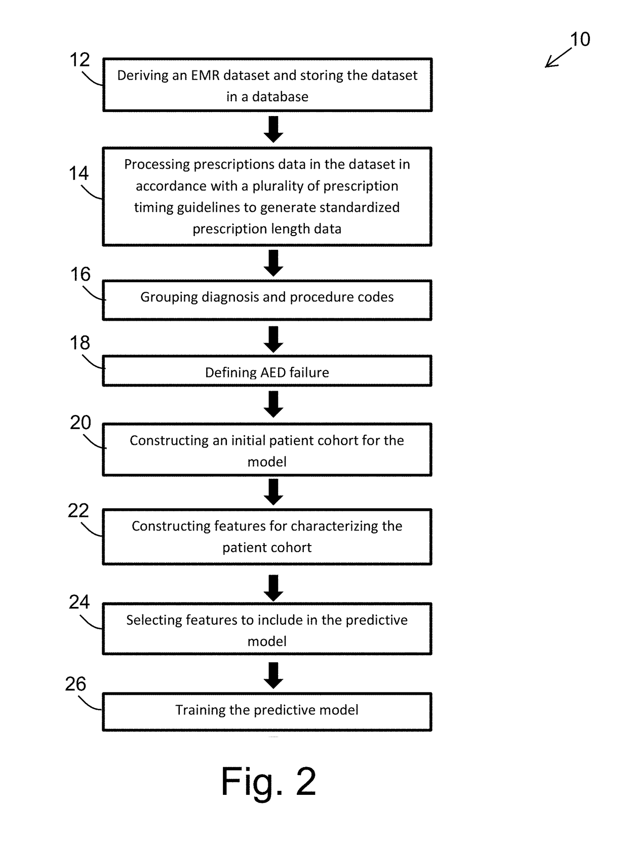 Method and system for predicting refractory epilepsy status