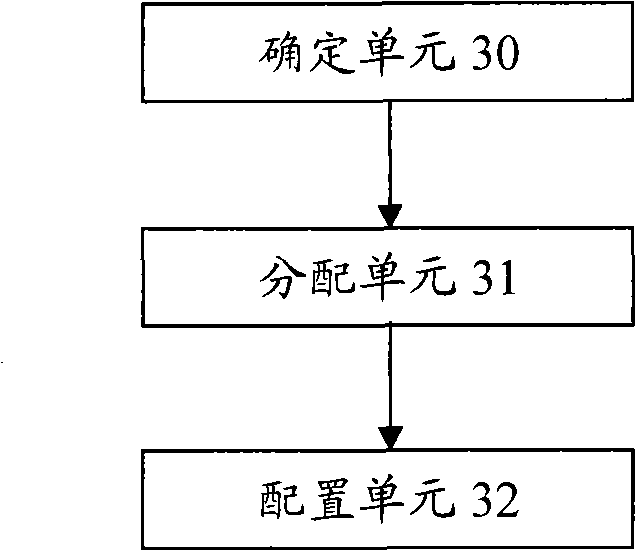 Method and apparatus for distributing carrier of OFDM access system