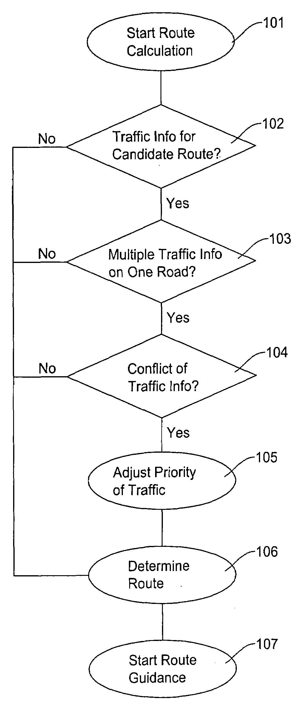 Route condition evaluation method and apparatus for navigation system