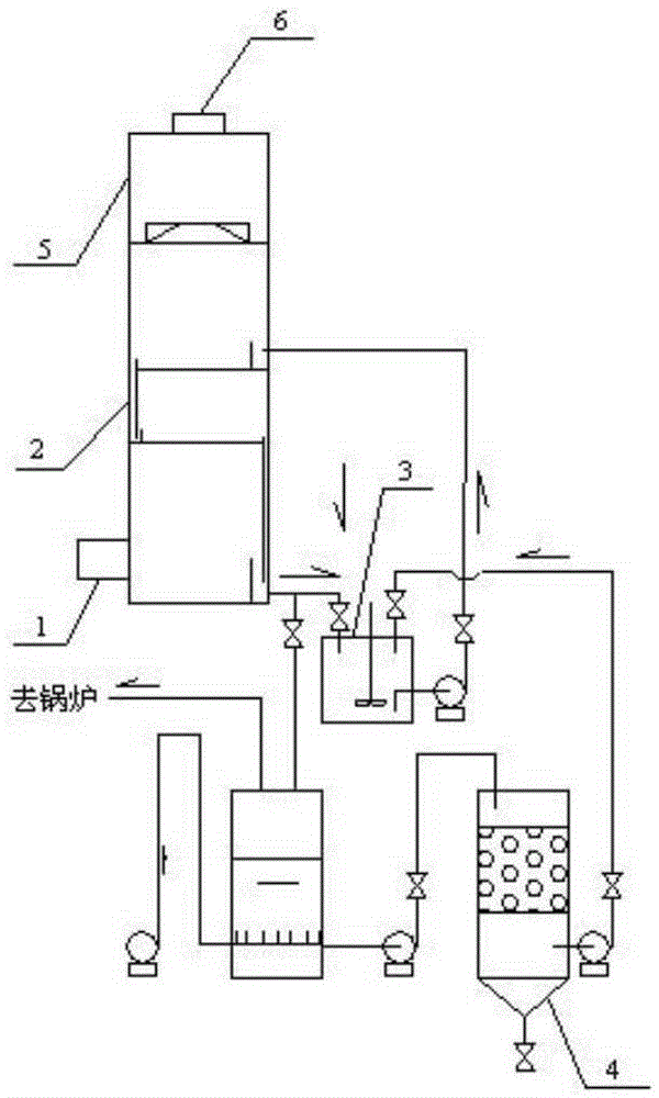 A method for denitrification of boiler flue gas