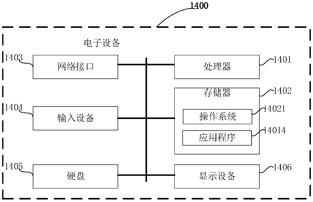 Video stream and/or picture stream data sharing method and device and electronic equipment