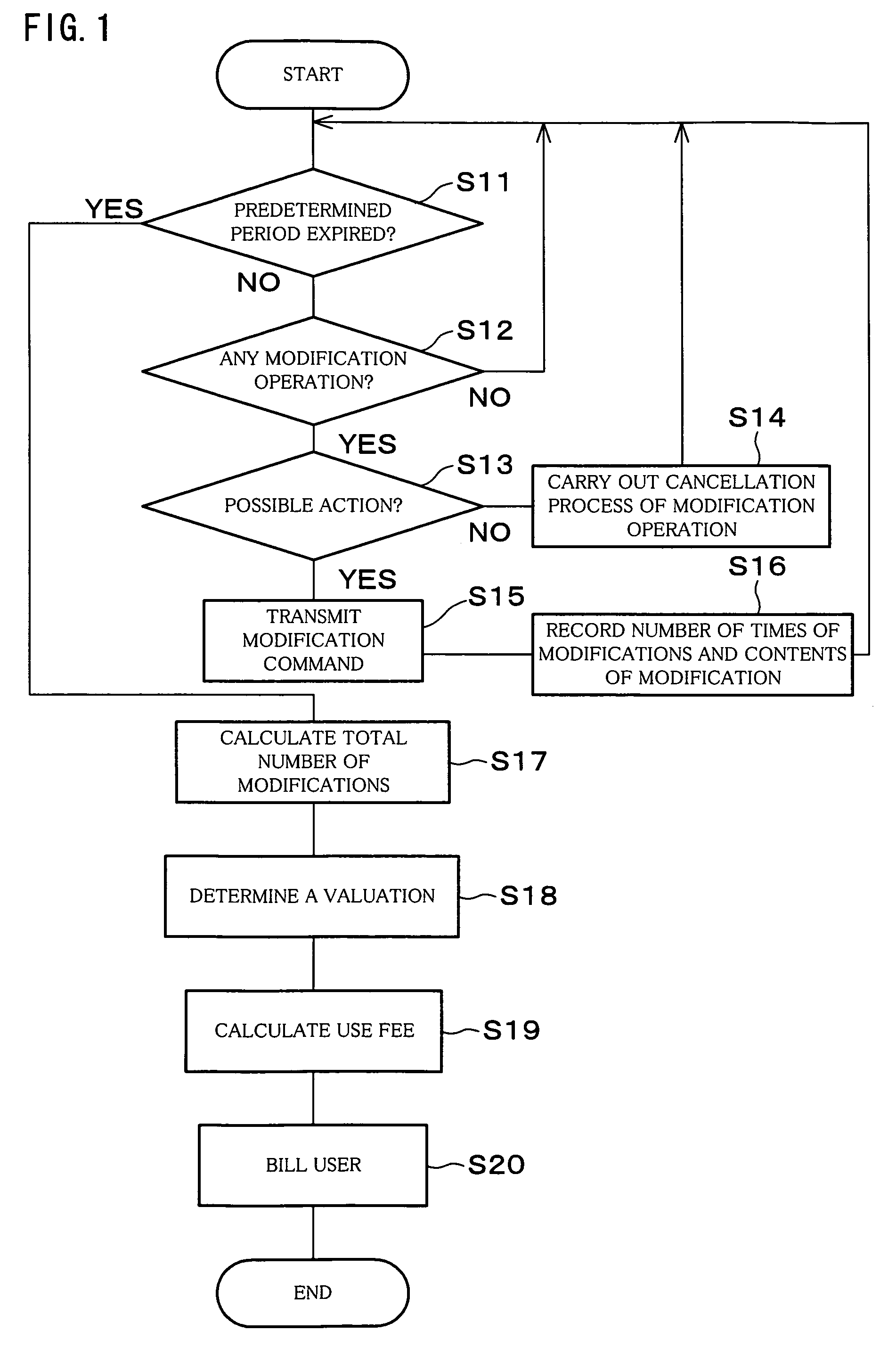 Charging method for use in service providing system, program, and storage medium