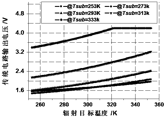 Reading circuit of uncooled infrared focal plane array