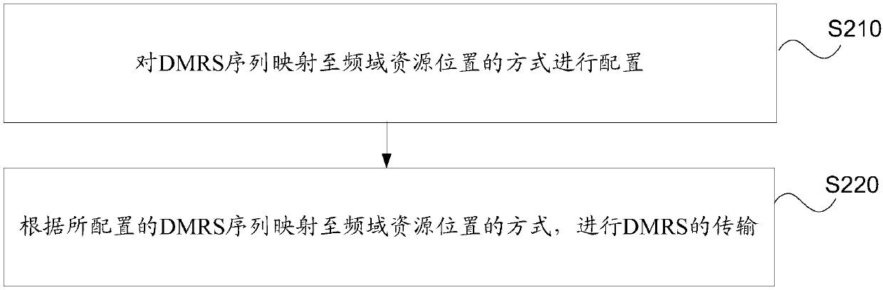 Demodulation reference signal transmission method, network side equipment and user equipment