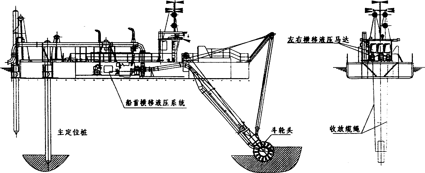 Transverse hydraulic control system on dredge boat stem
