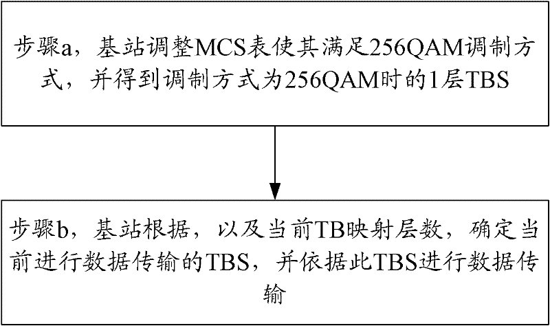 Hot-cell coverage data transmission method, device and base station