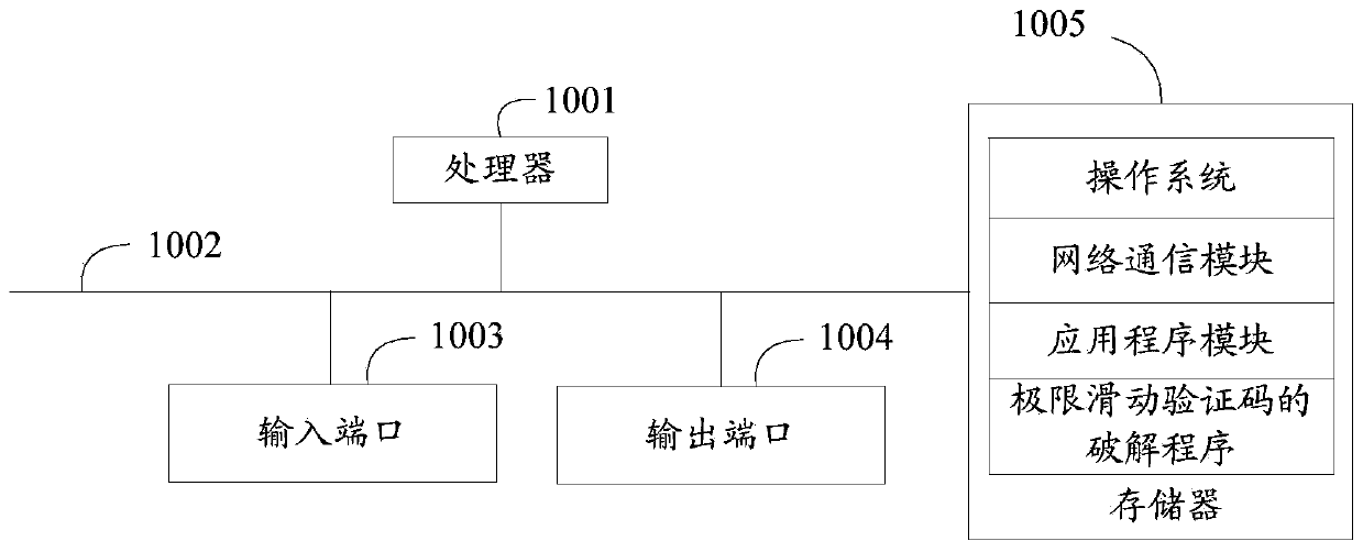 Extreme sliding verification code cracking method, apparatus and device, and storage medium