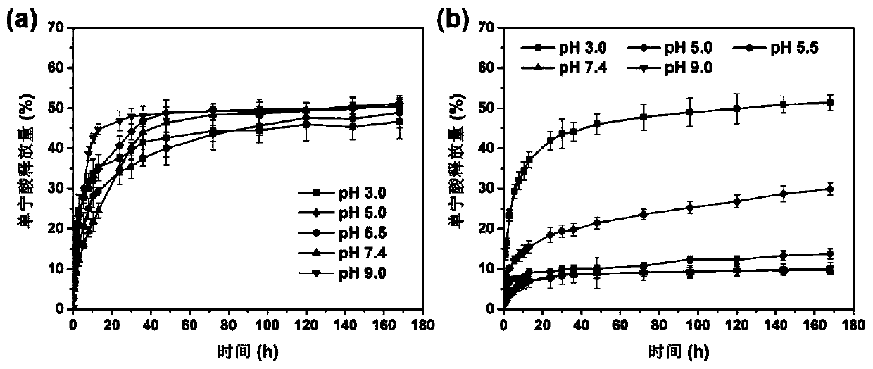 Injectable temperature-sensitive compound antibacterial hydrogel material containing tannin and preparing method and application of compound antibacterial hydrogel material