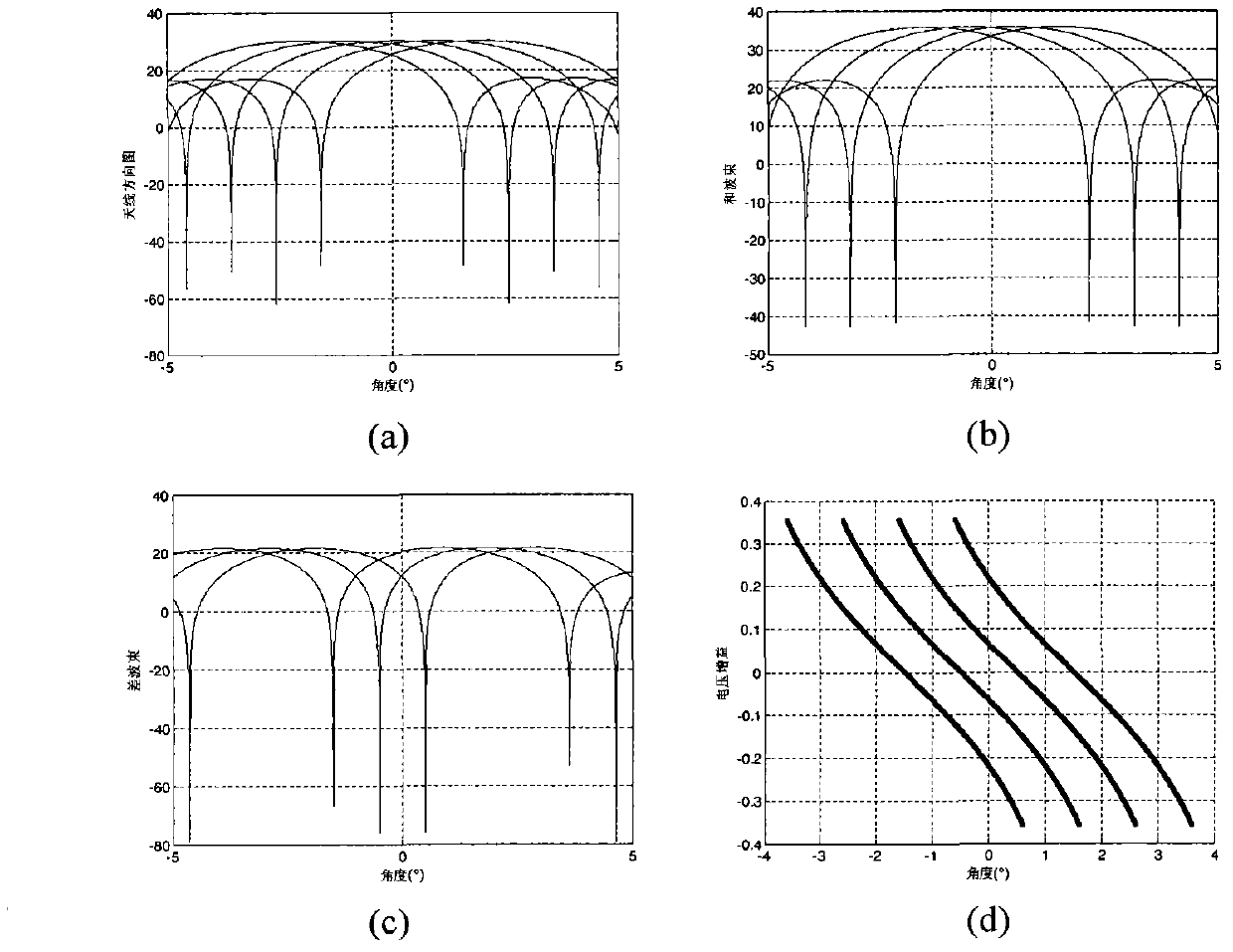 Multi-beam single-pulse angle measuring method based on beam selection method