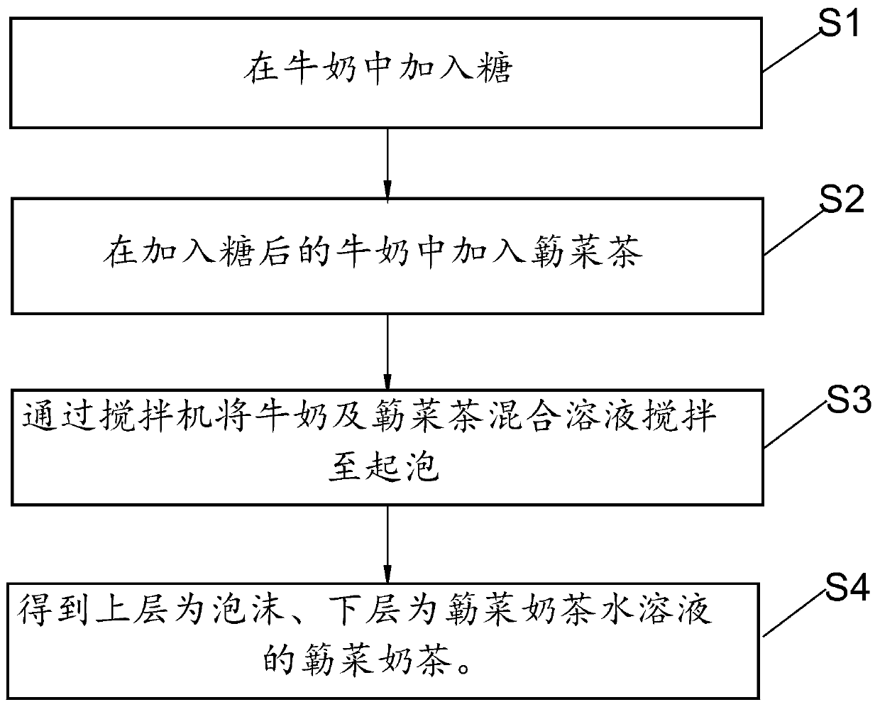 Acanthopanax trifoliatus milk tea and brewing method thereof