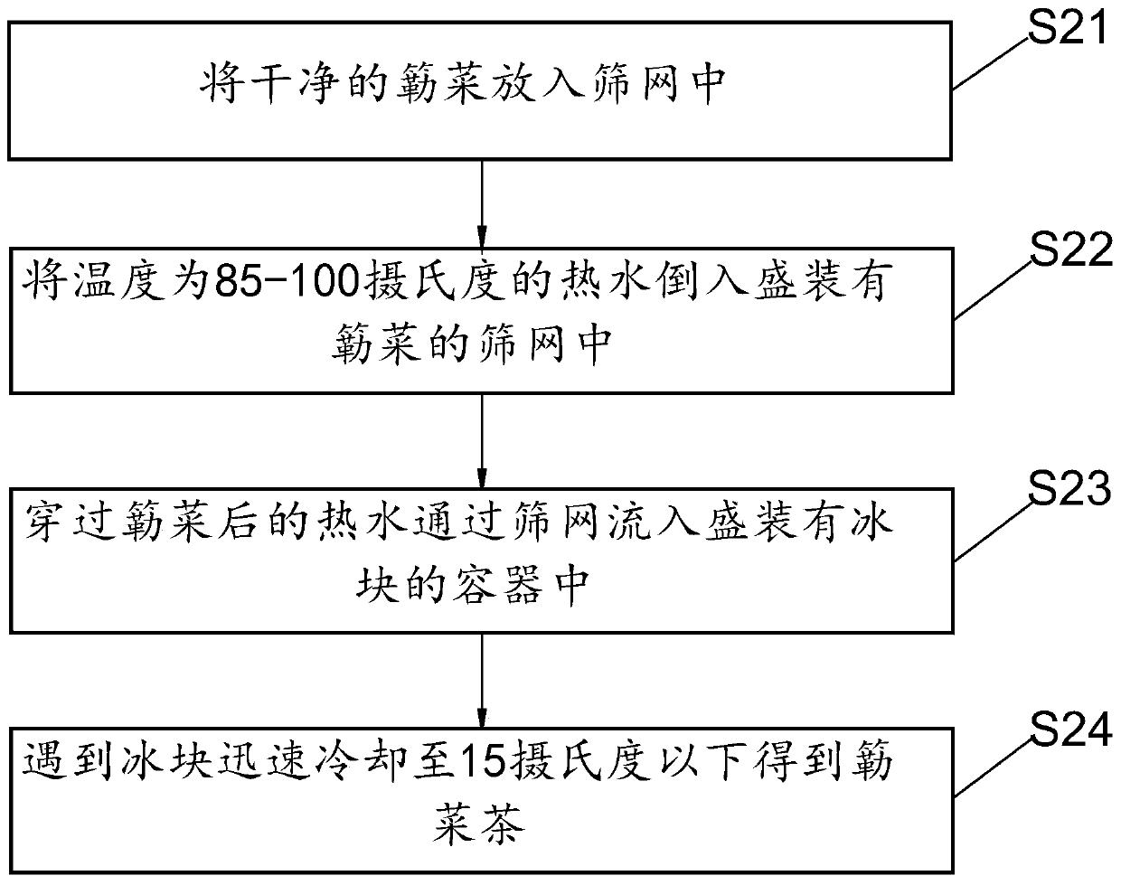 Acanthopanax trifoliatus milk tea and brewing method thereof