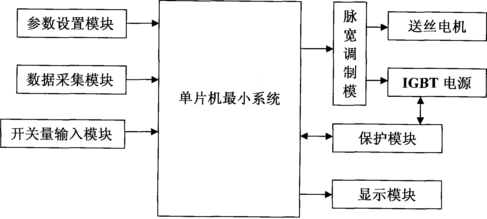 Control method of IGBT inversion submerged arc welding machine