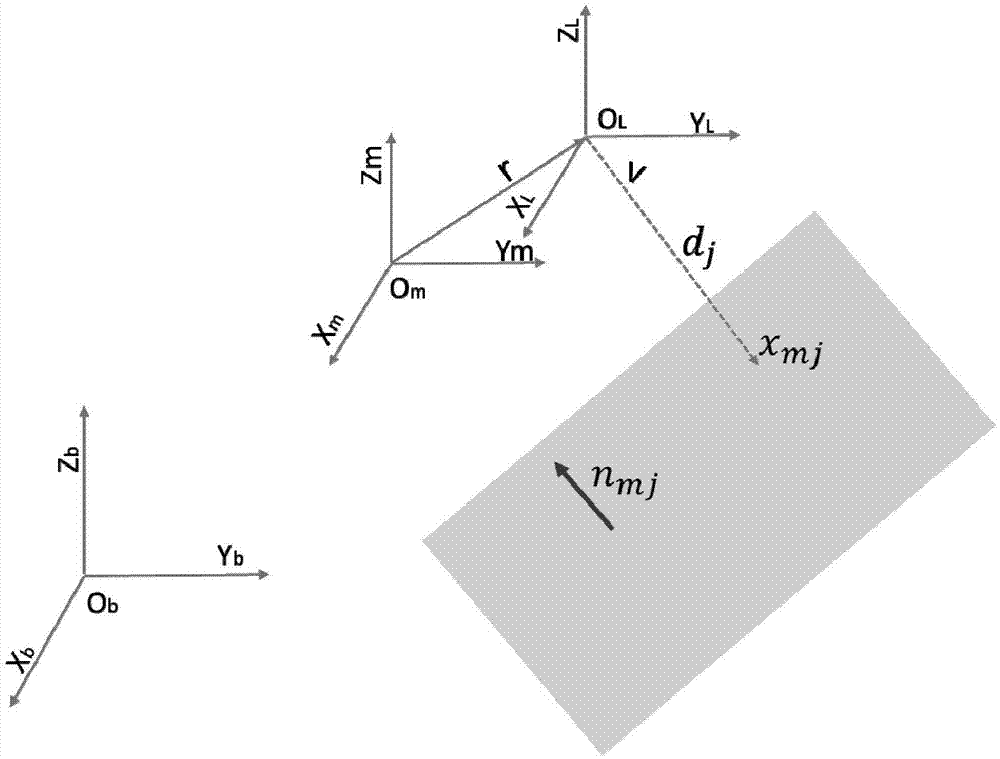 Orthogonal plane calibrating method and orthogonal plane calibrating system of relation between laser distance measuring device and end of mechanical arm