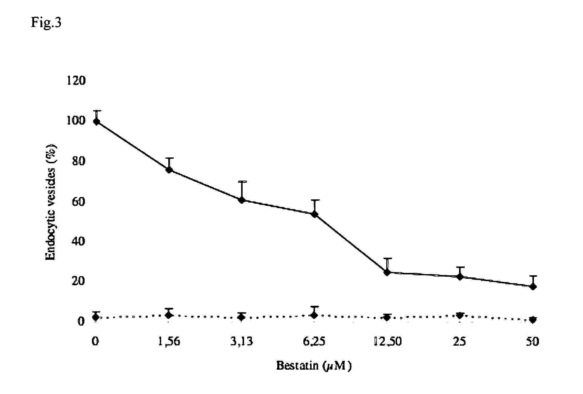 Mucosal membrane receptor and uses thereof