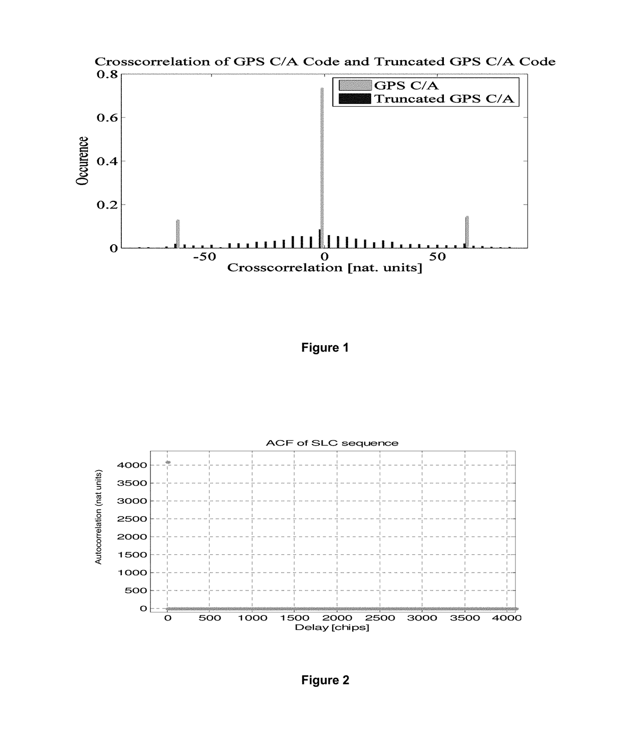 Navigation system using spreading codes based on pseudo-random noise sequences
