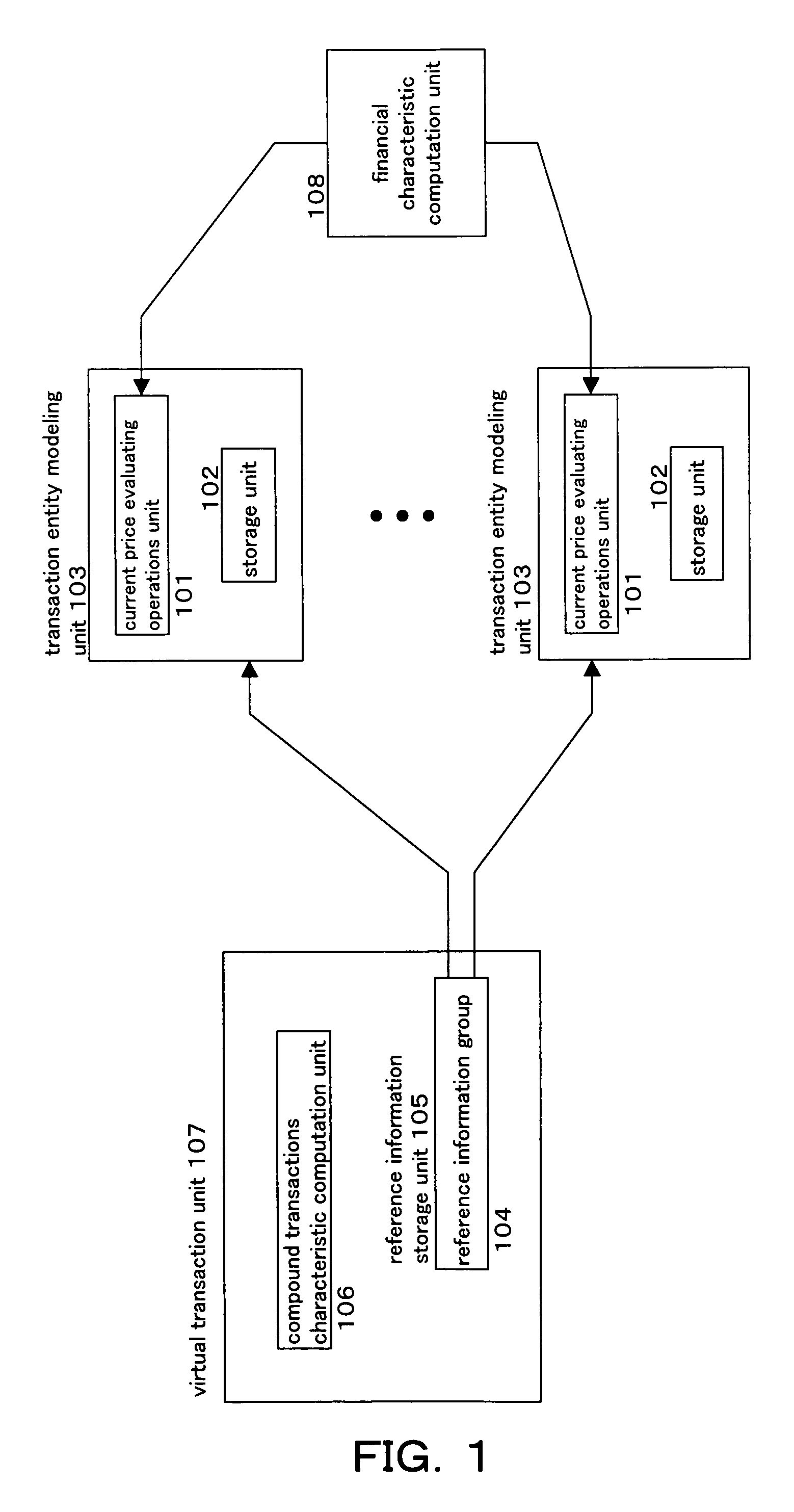 Integrated finance risk manager and financial transaction modeling device