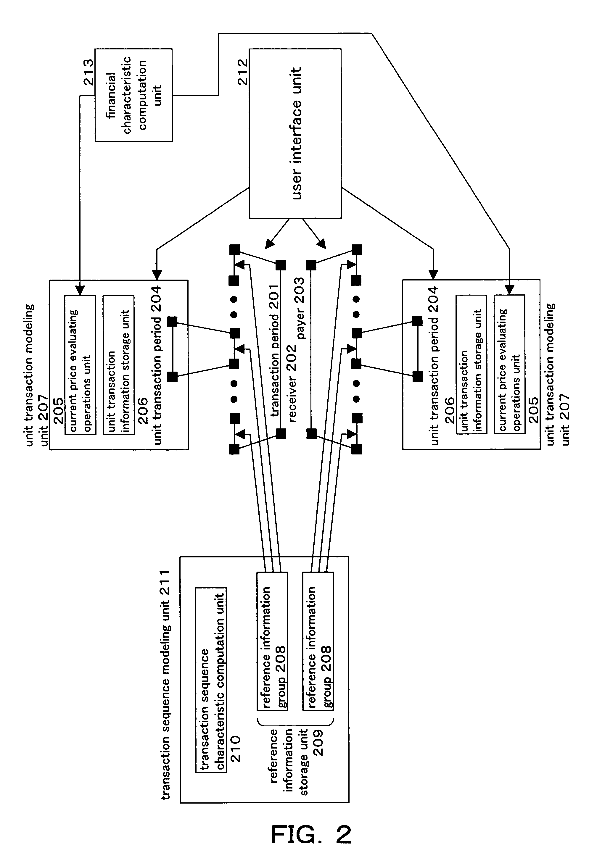 Integrated finance risk manager and financial transaction modeling device