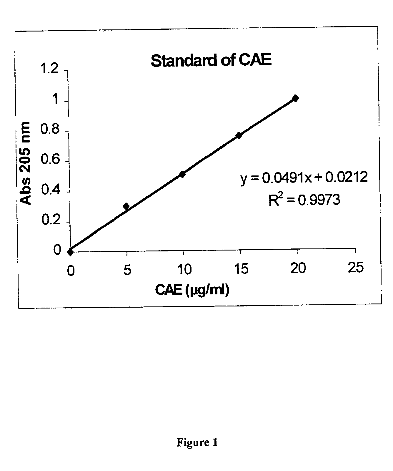 Method of preparation and composition of a water soluble extract of the bioactive component of the plant species Uncaria for enhancing immune, anti-inflammatory, anti-tumor and DNA repair processes of warm blooded animals