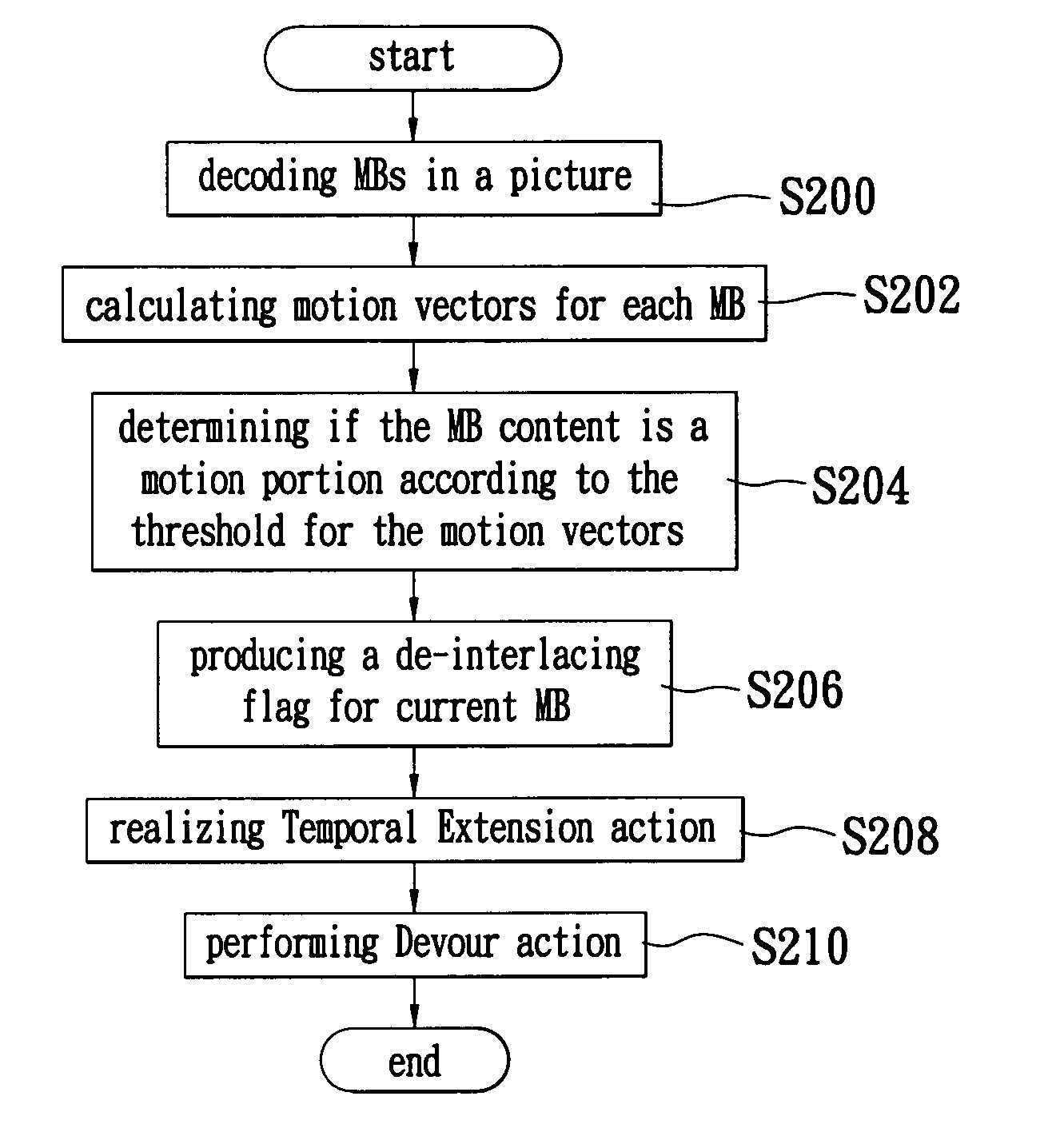 Method for motion vector de-interlacing