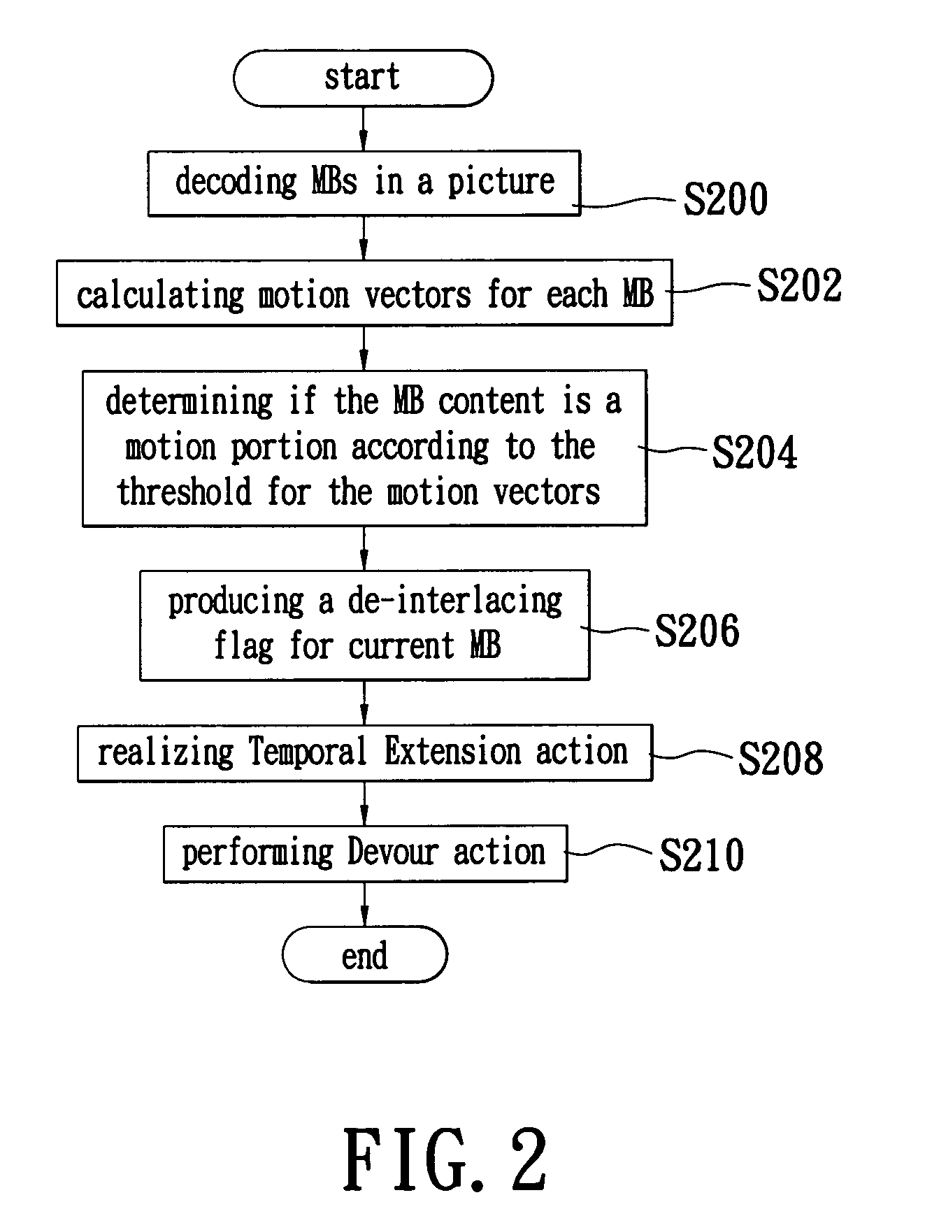 Method for motion vector de-interlacing