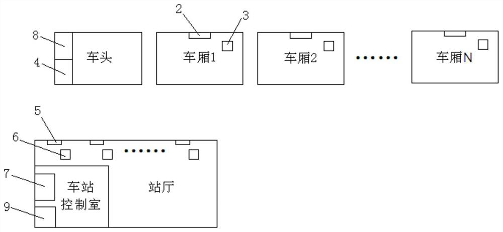 Subway passenger flow guidance system and method based on mobile phone imsi detection technology