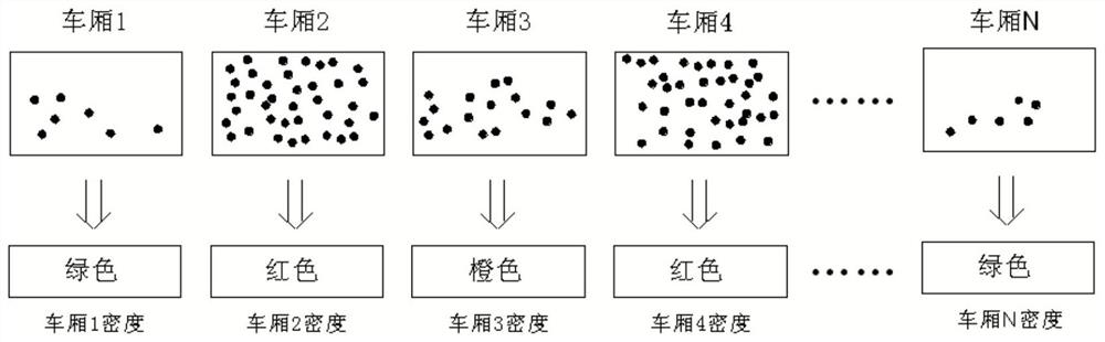 Subway passenger flow guidance system and method based on mobile phone imsi detection technology