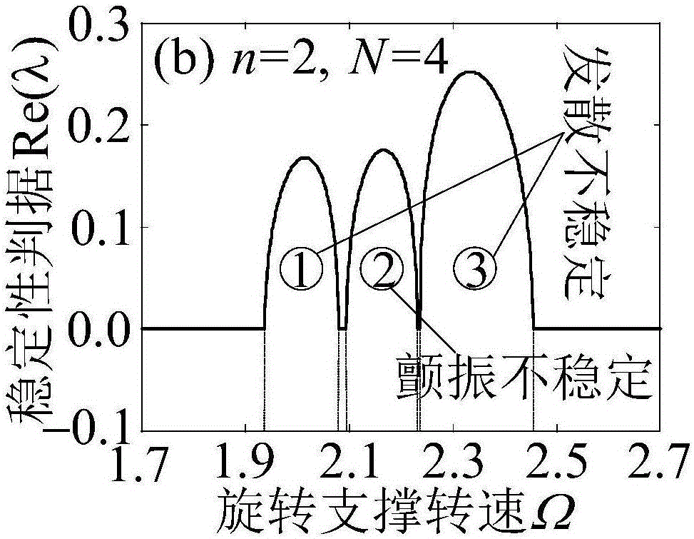 Parametric elastic vibration analysis method of rotating annular periodic structure