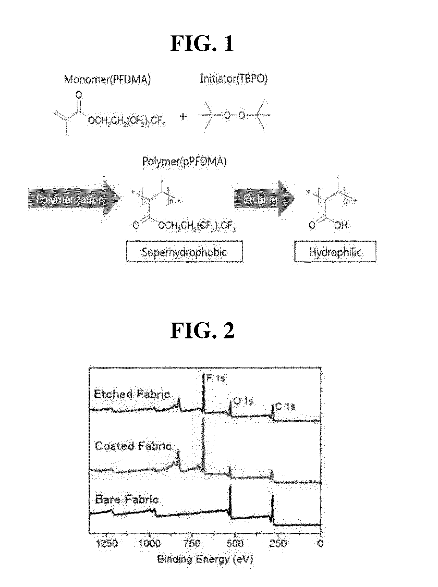 Method of fabricating surface body having superhydrophobicity and hydrophilicity and apparatus of preparing the same